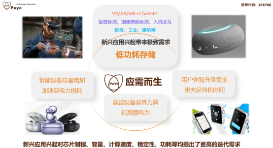long8国际GS N系列产品(图1)